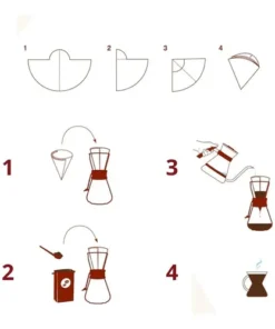 Alternative view of Chemex papirfilter 3 kops